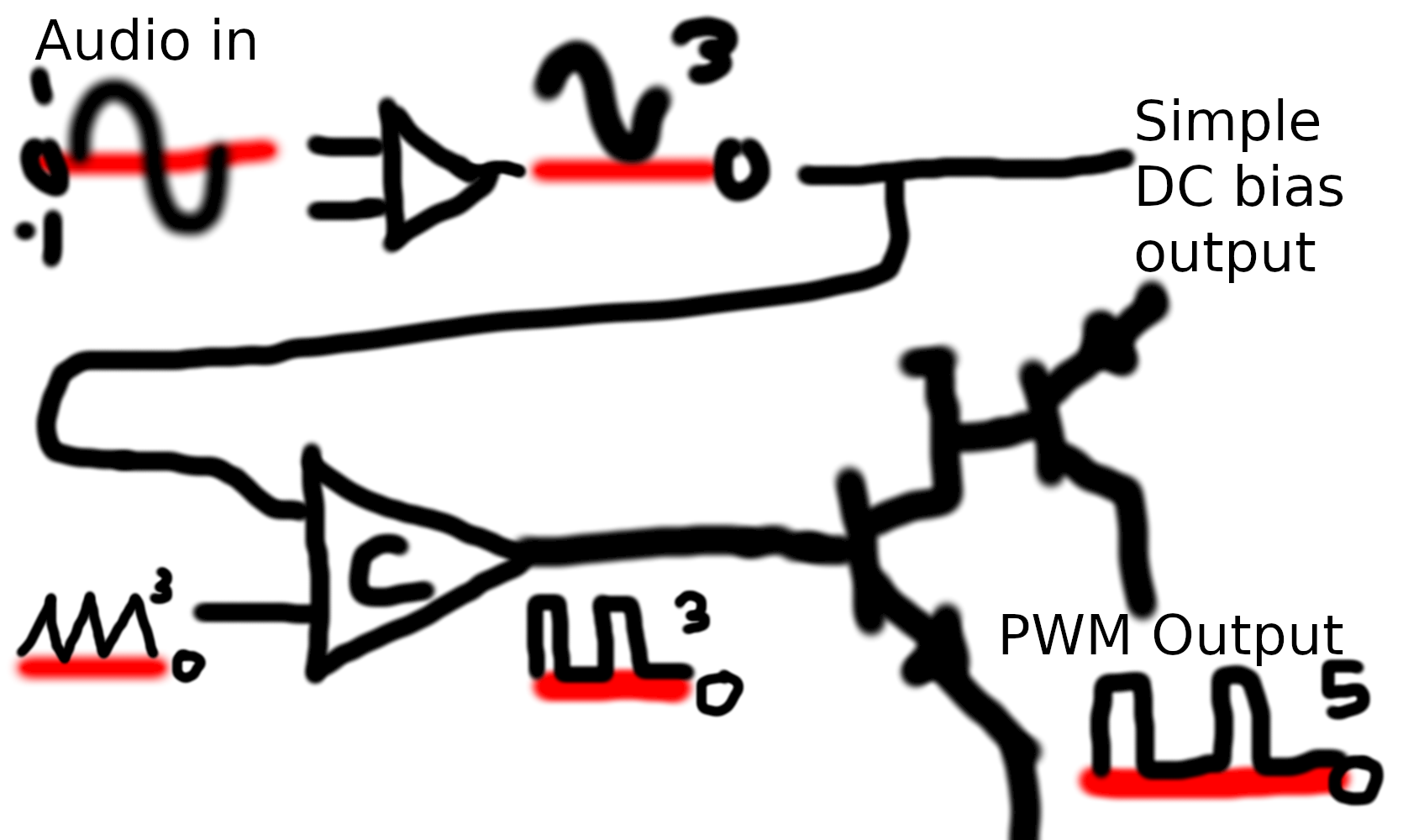 {My ugly block diagram}